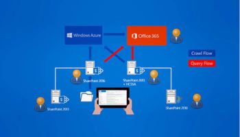 Hybrid SharePoint Migration