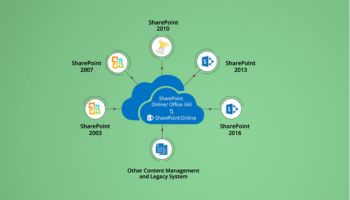 Third-Party Platform to SharePoint Migration